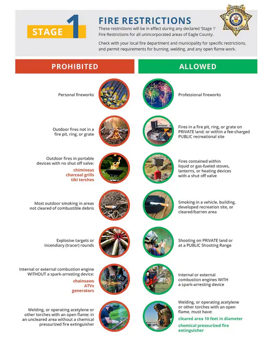 Water Restrictions & Fire Bans field guide, image 7 of 8