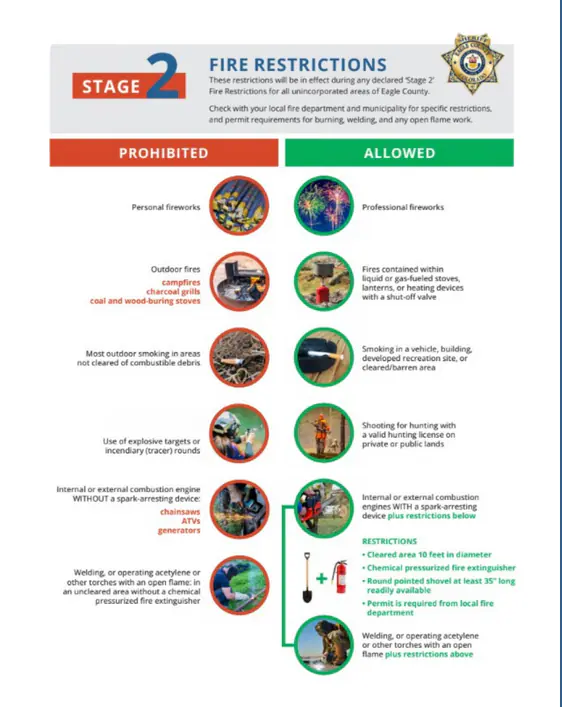 Water Restrictions & Fire Bans field guide, image 6 of 8